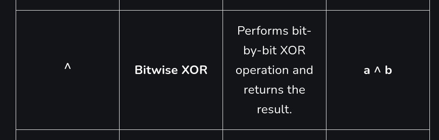 XOR explanation